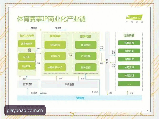 博澳体育游戏平台详解：从版本迭代看行业趋势